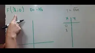 Par&aacute;bola sobre el eje de las abscisas.
