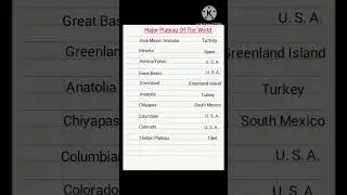 Major Plateau of the World # Viral # ytshorts