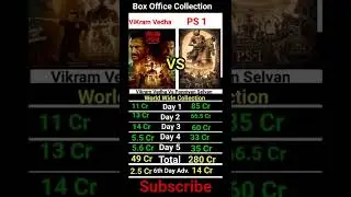 PS 1 VS Vikram Vedha 6th Day Box Office Collection | #shorts