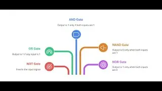 Digital Logic Gates Explained with Transistors BJT | AND Gate | NOT Gate | OR Gate | NAND Gate | NOR