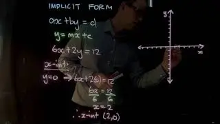 Graphic Implicit Form