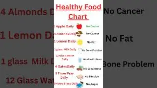 Healthy Food Chart#edit #explore #health #apple#dates##milk#water