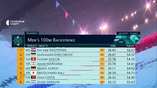 Александр Желтяков Олимпийские Игры Париж 100 сп мужчины ( предварительные заплывы )
