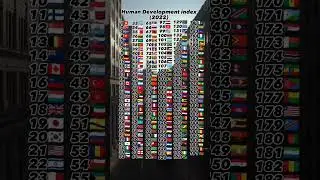 Top 100 countries by HDI