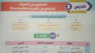 شرح وحل (الممنوع من الصرف) ما يمنع من الصرف لعلة واحدة للصف الأول الإعدادي الأزهري الترم الثاني 2024