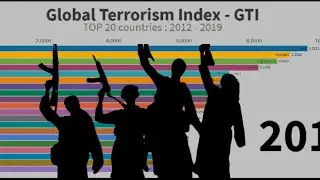 Global Terrorism Index - 2012 to 2019