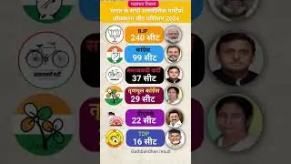 लोकसभा चुनाव परिणाम 2024 | Loksabha Chunav parinaam Bhartiya rajnitik partiyan Kitni seat jite Hain