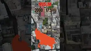 Uttar Pradesh Muslim Population 2025