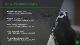 InvestorChannel's Silver Watchlist Update for Friday, February, 05, 2021, 16:00 EST