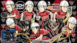 SDH Budeč 2023