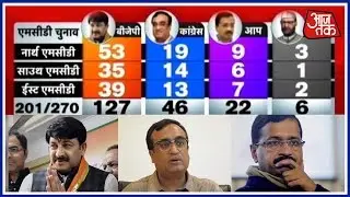 MCD Polls 2017 Results Live: BJP Leads By 16 Seats In MCD North, Congress Stands Second In South MCD