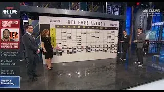 NFL Free Agency Recap | NFL Live | Mar 16, 2018