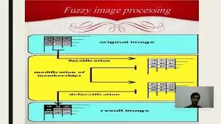 image processing application with fuzzy logic