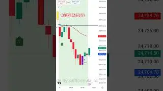 330 Robot Nifty Target done #dwgalgo #330 #mcx #delhiwaleguruji #banknifty #trading #viral