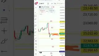 WEDNESDAY | 29 JAN 2025 | GAP UP OR DOWN | TOMORROW NIFTY PREDICTION & BANKNIFTY ANALYSIS  #trading