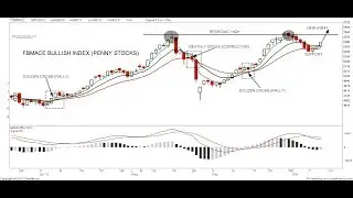 An Eagle Eyes Indices Trader Shares Indices Trading Tips Dow Jones