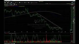 WEEDHOPPA  $BGFV EARNINGS PLAY