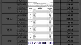 mpsc PSI 2020 cut off result declared @MPSC factor