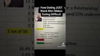 How Dating JUST Black Men Makes Dating Difficult #datingadviceforblackwomen #interracialdating