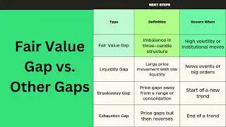 WHAT IS FAIR VALUE GAP (FVG) ? #fvg #fairvaluegap #trading #stockmarket #strategy
