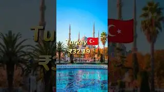 😱🙀Countries with Cheapest 1GB Mobile data price😱 #shorts #youtubeshorts