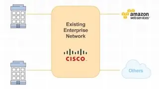 Cisco CSR 1000V&mdash;Securely Extend Your Apps to the Cloud