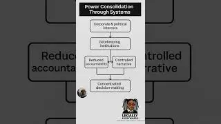 B3:How Power Consolidates When Oversight Collapses #legalanalysis #project2025 #diddy