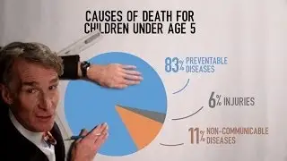 Global Health & Poverty Myths with Bill Nye