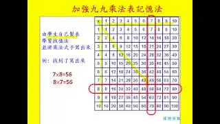 加強九九乘法表記憶法 (How to Memorize 9 by 9 Times Table.)
