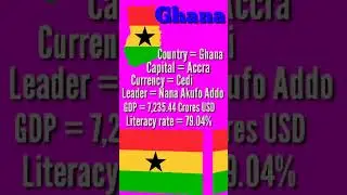 Ghana //facts about Ghana #shorts #ukglider #ghana