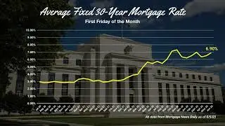 How Are Mortgage Rates Affecting Oklahoma Real Estate?