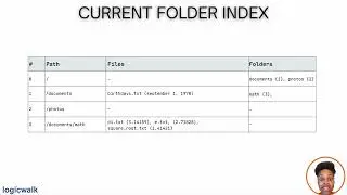 File Systems: Current Working Directory