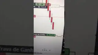 #DAYTRADE #miniindice #minidolar #daytrader #bolsadevalores #trader