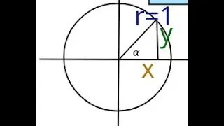 el CIRCULO unitario