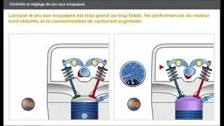 Les commandes de soupapes