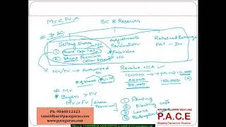 9.1 Акционерный капитал и резервы