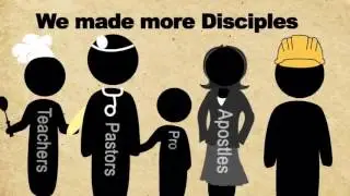 What is Discipleship?