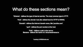 Create a website - HTML 204 - URLs and encoding.