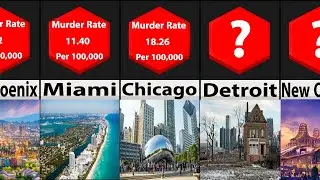 Comparison: Highest Murder Rate US Cities