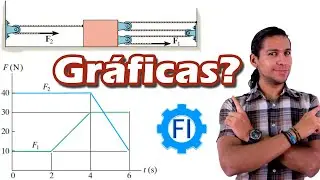 Impulso y Cantidad de Movimiento |Ejercicio Resuelto con Integración por Áreas| - Salvador FI