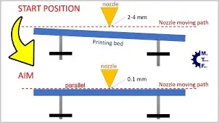 Manual and auto bed leveling explained in 2D