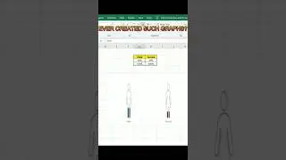 Day4/101 #excel #shortcuts  #Charts with #infographic #exceltips #exceltutorial #exceltricks