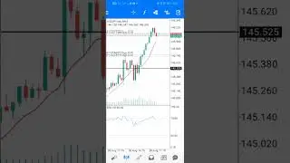 PERFECT RETAIL ENTRY SIGNALS AND MENTORSHIP #PRES&M #forex #trading