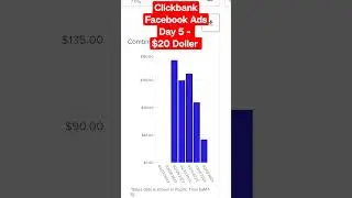 Clickbank Facebook Ads Day 5 $20 Doller A Day