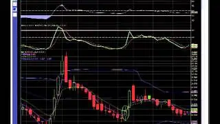 $DRYS Chart - MyChartCoach.com Technical Analysis Video -