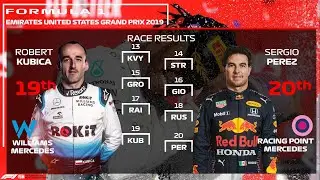 F1 2019 United States Grand Prix Starting grid