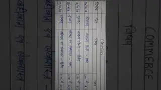 Up board time table for class 12th  (commerce)  2018