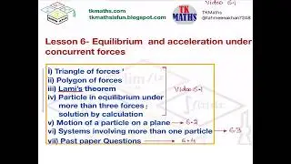 21. TKMATHS A Level M1 Equilibrium and acceleration under concurrent forces 6.1