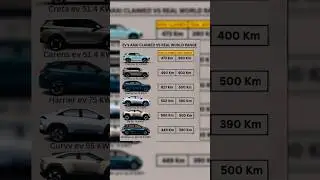 EVs and Real World Range #ev #range #shorts #car
