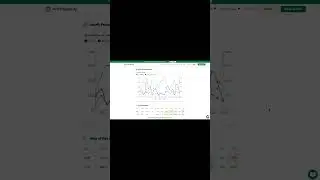 How to Use Amazon PPC Dayparting Calculator | Free PPC Tools | SellerMate